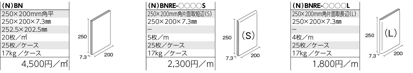 ボナー 形状図