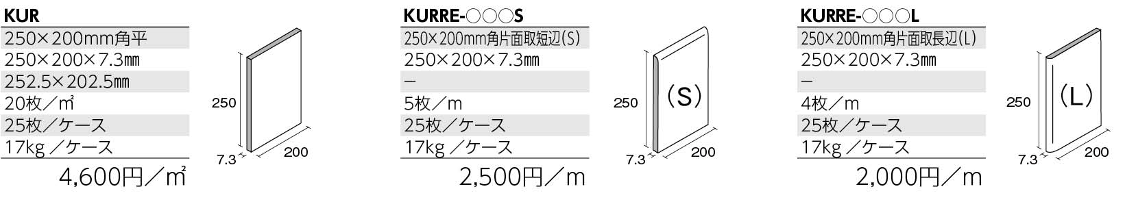 クラウド 形状図