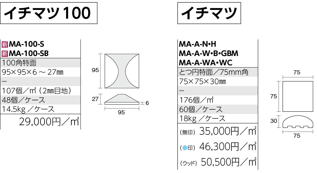 イチマツ100・イチマツ 形状図