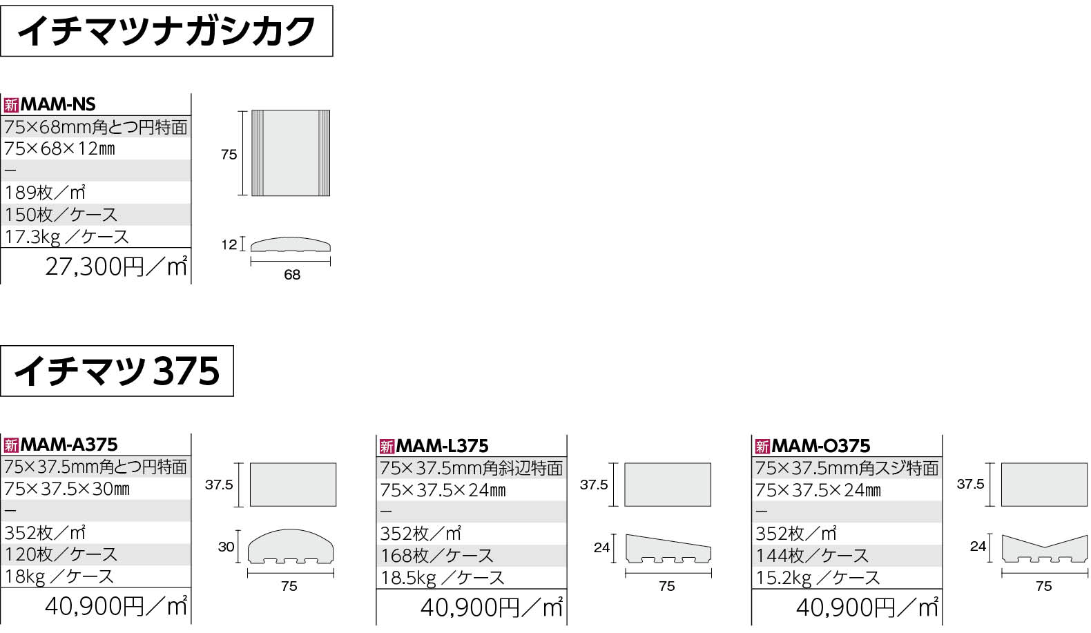 イチマツナガシカク・イチマツ375 形状図