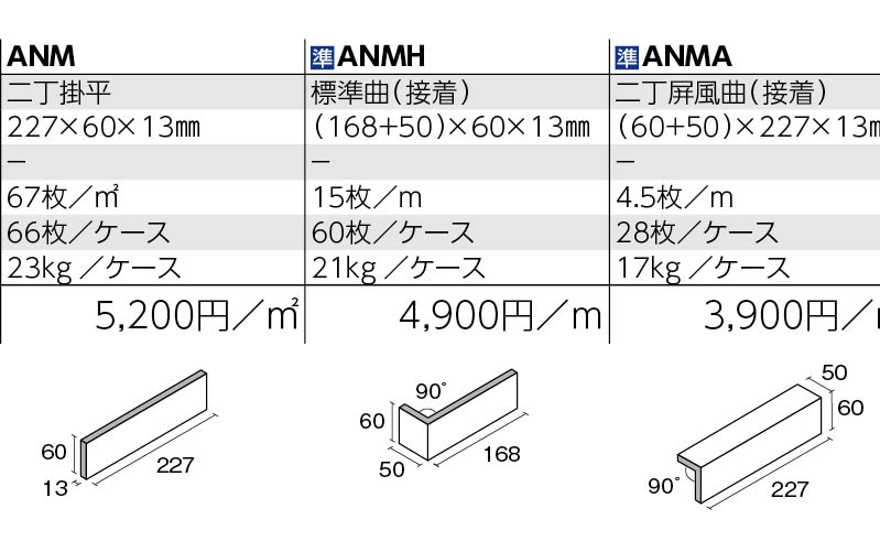 アンダンテ 形状図