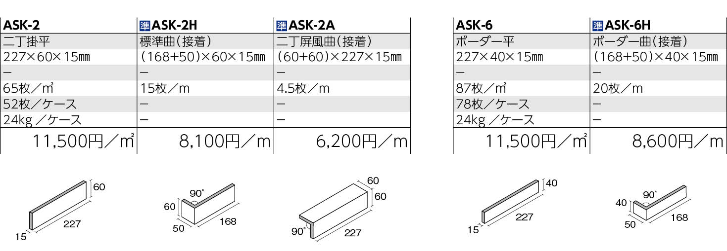 アストレイク 形状図