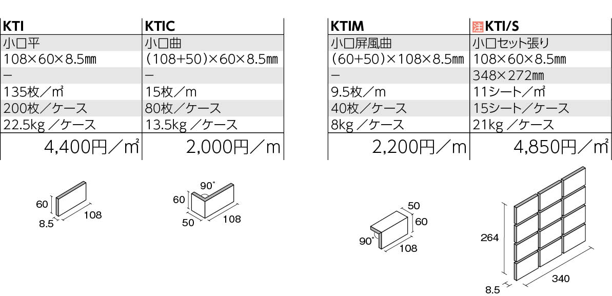 きそ小口Ⅱ 形状図