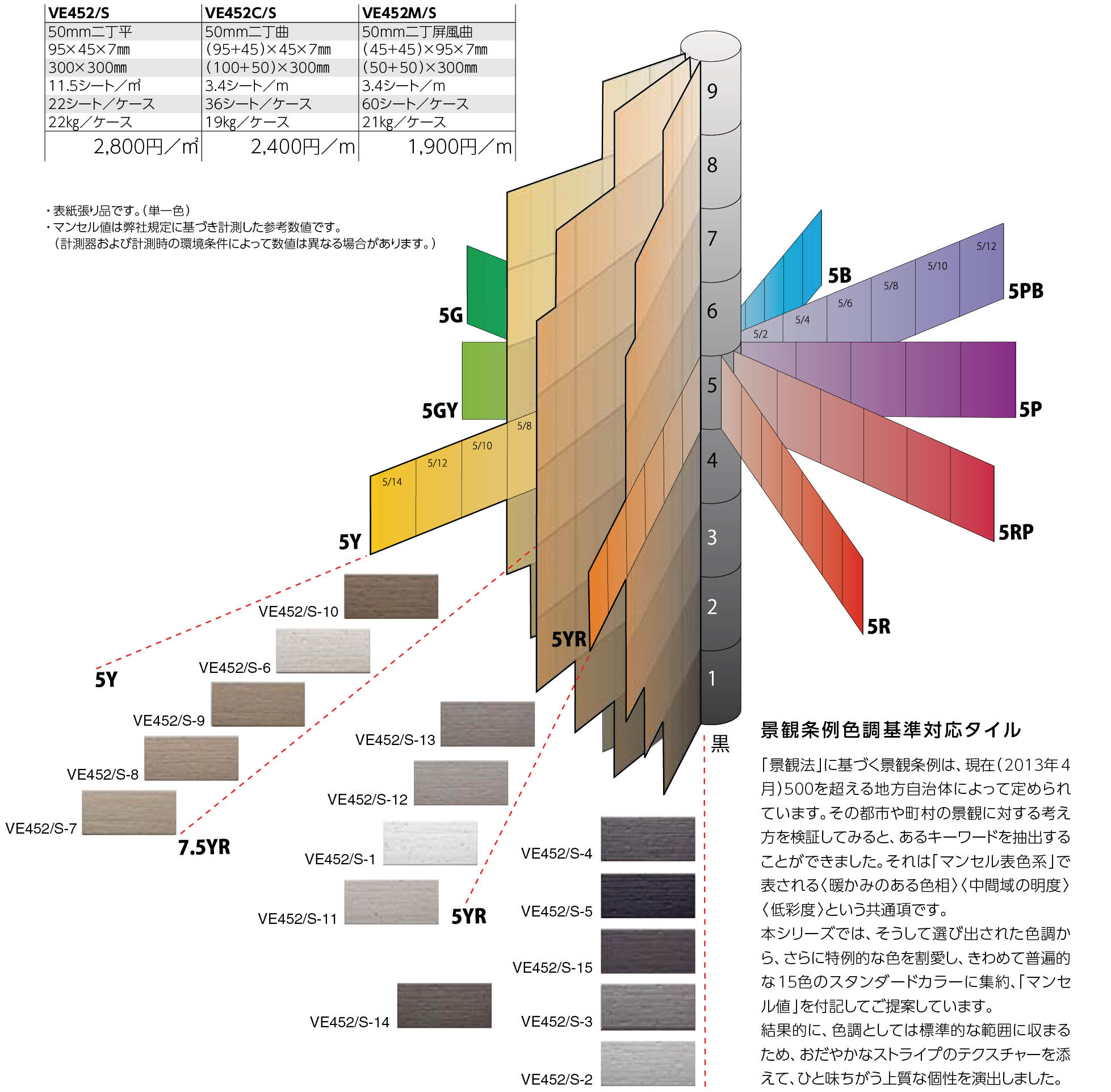 KYビューワ 形状図