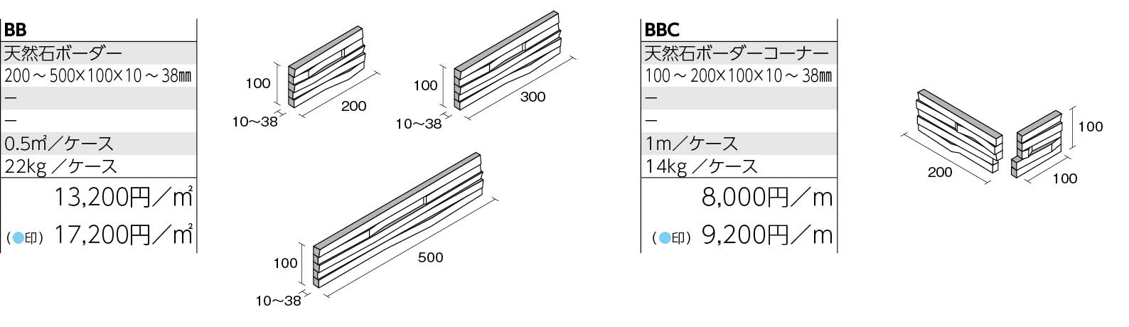 BBボーダー 形状図