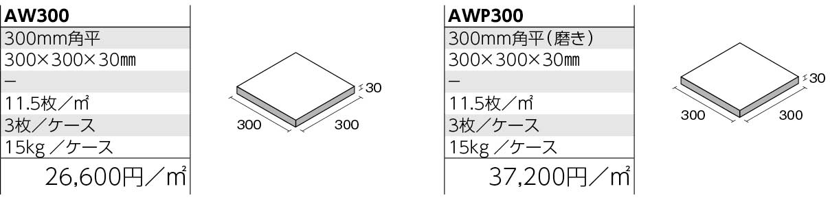 琉球石灰岩 形状図