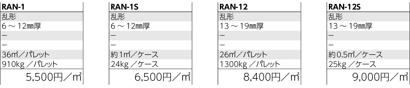 ソルンフォーフェン 形状図