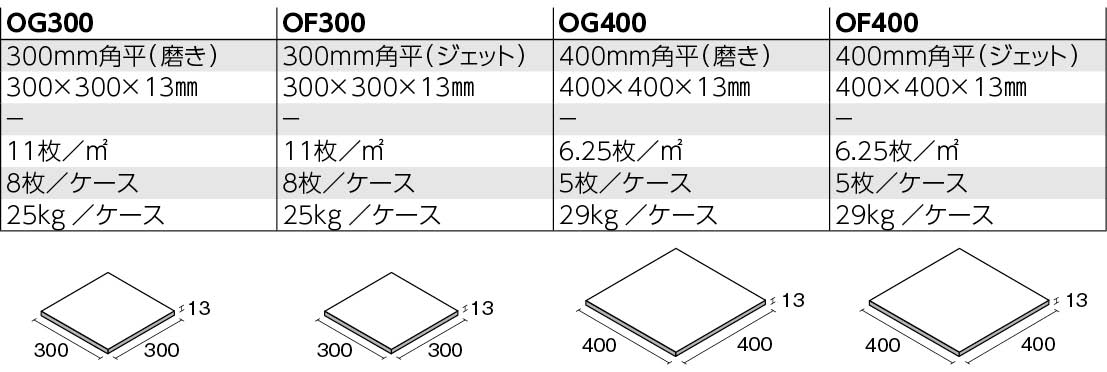 みかげ石 形状図