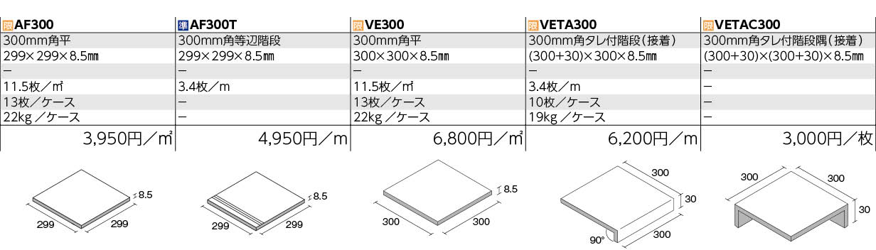 アフレスコ&ベトリ 形状図