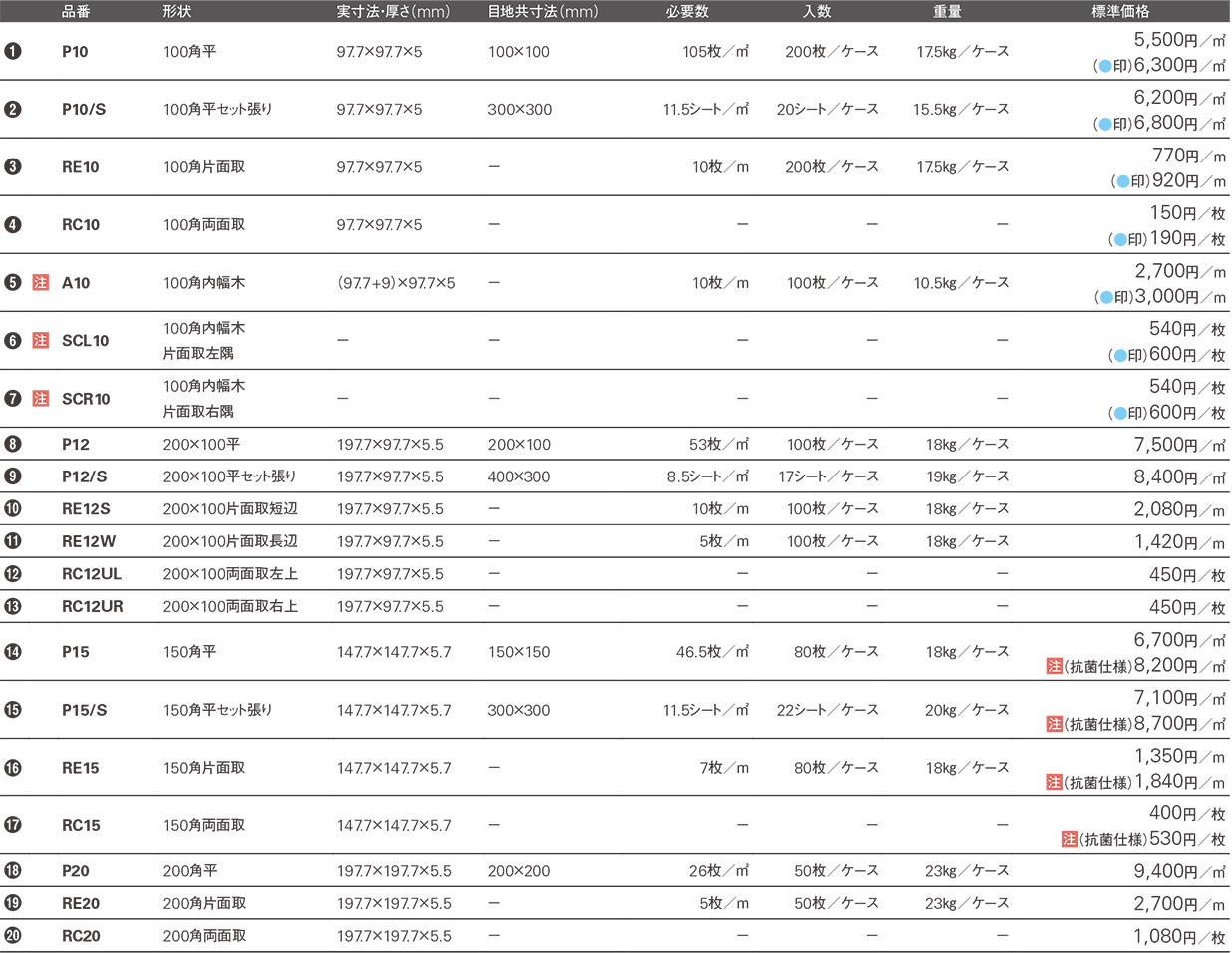 ブライト アタック Kyタイル株式会社 ブライト アタック Kyタイル株式会社