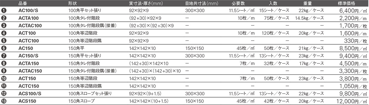 スターコート Kyタイル株式会社 スターコート Kyタイル株式会社