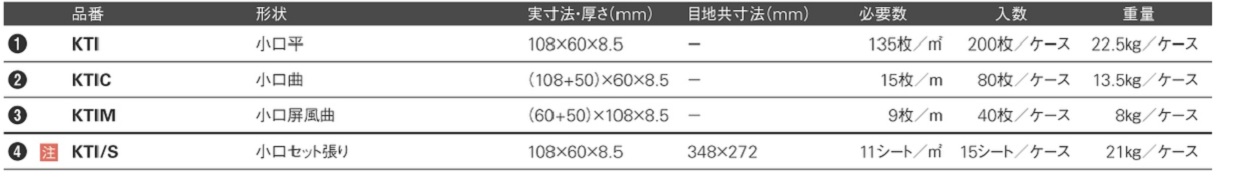 きそ小口Ⅱ | KYタイル株式会社 きそ小口Ⅱ | KYタイル株式会社