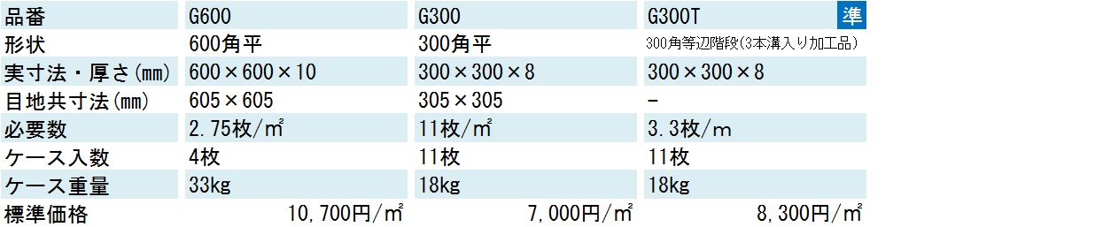 ジーストーン | KYタイル株式会社