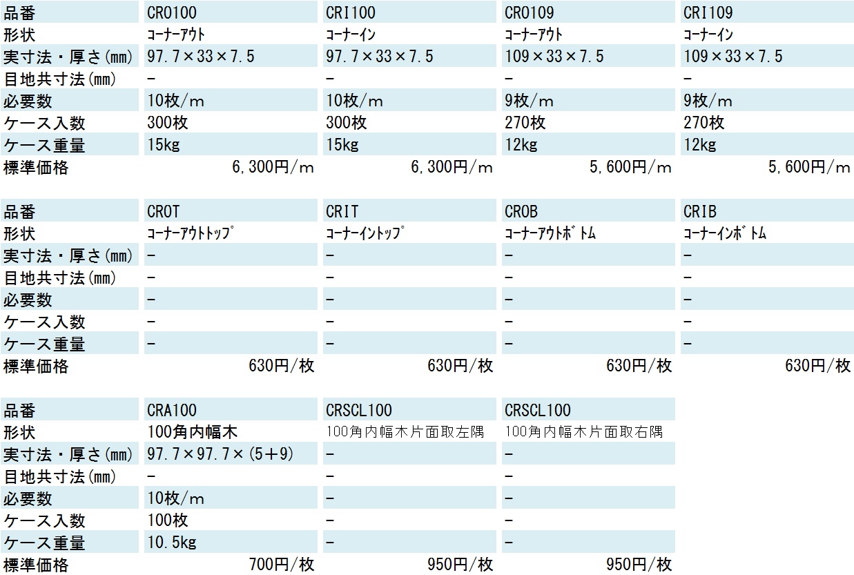 コーナータイル | KYタイル株式会社